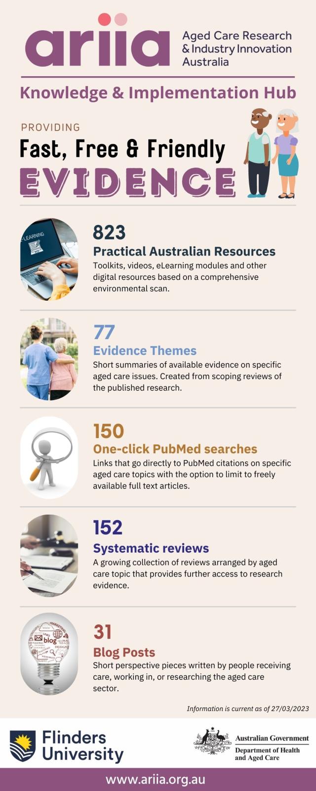 KIH infographic - Fats, free and friendly evidence