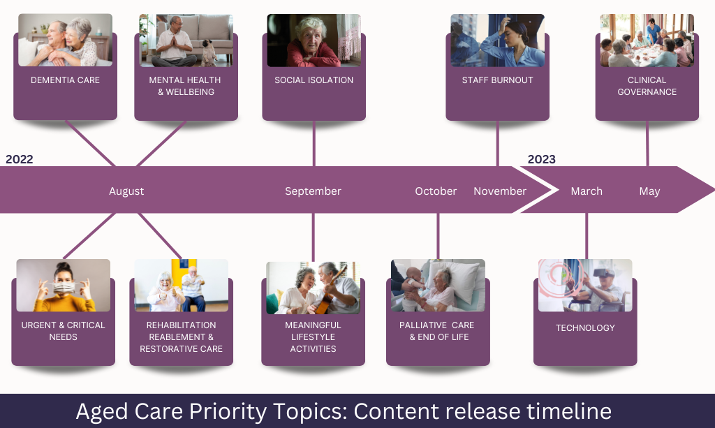 ARIIA - Aged Care Priority Topics: Content release timeline
