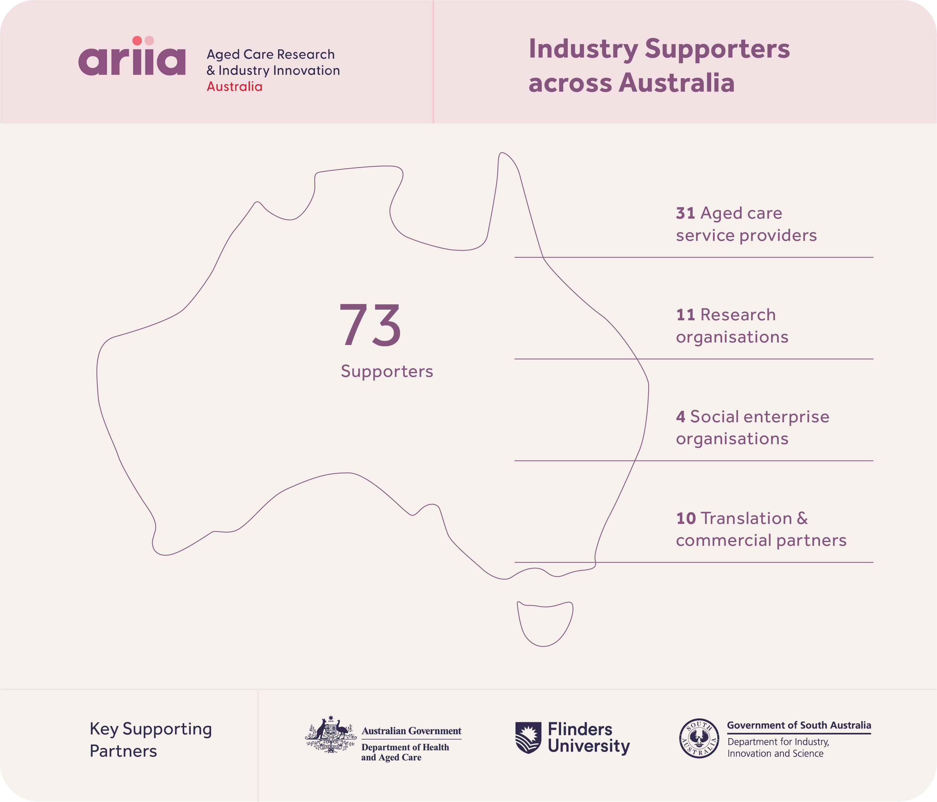Partners Infographic